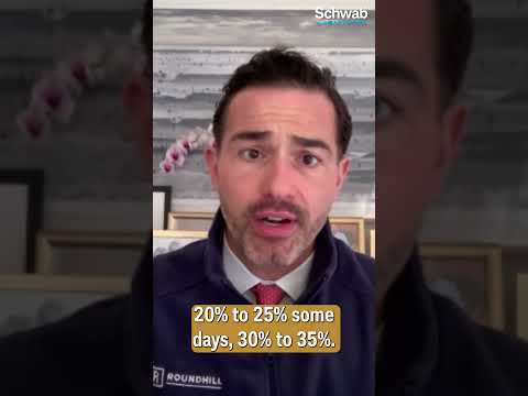 Power of Retail: How MEME ETF Capitalizes on Trading Trends #shorts