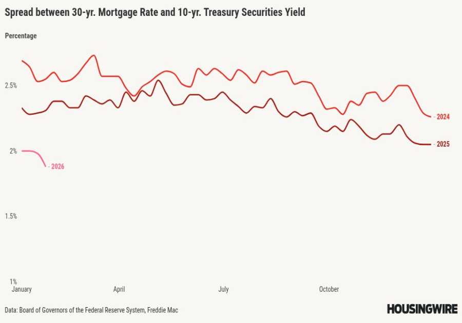 Existing home sales outlook improves as mortgage rates stabilize