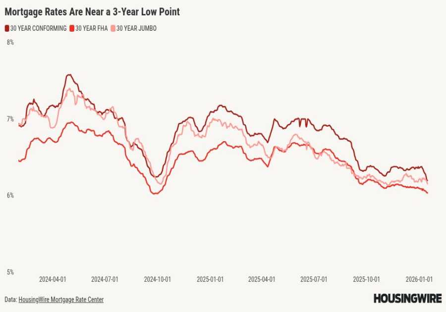 Mortgage rate volatility returns ahead of Trump’s Davos speech