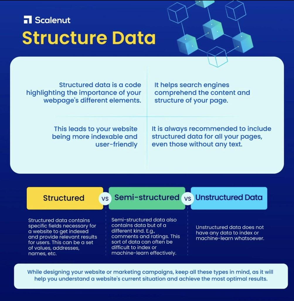 structured data explanation graphic 