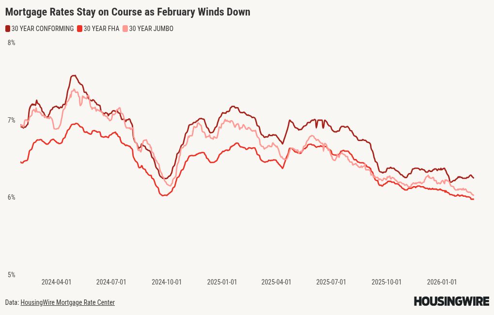 Where will mortgage rates go after Trump’s State of the Union address?