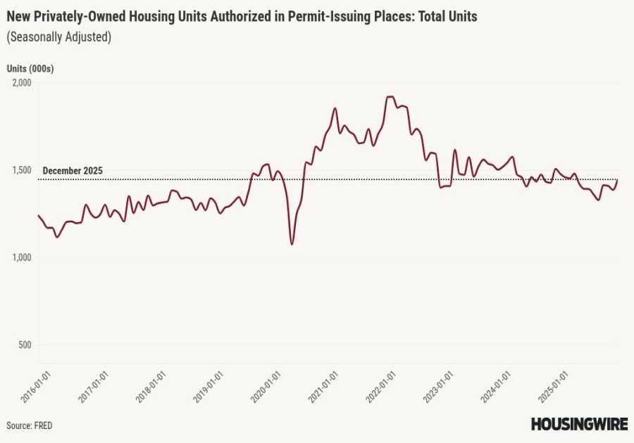 New home sales still at multiyear highs