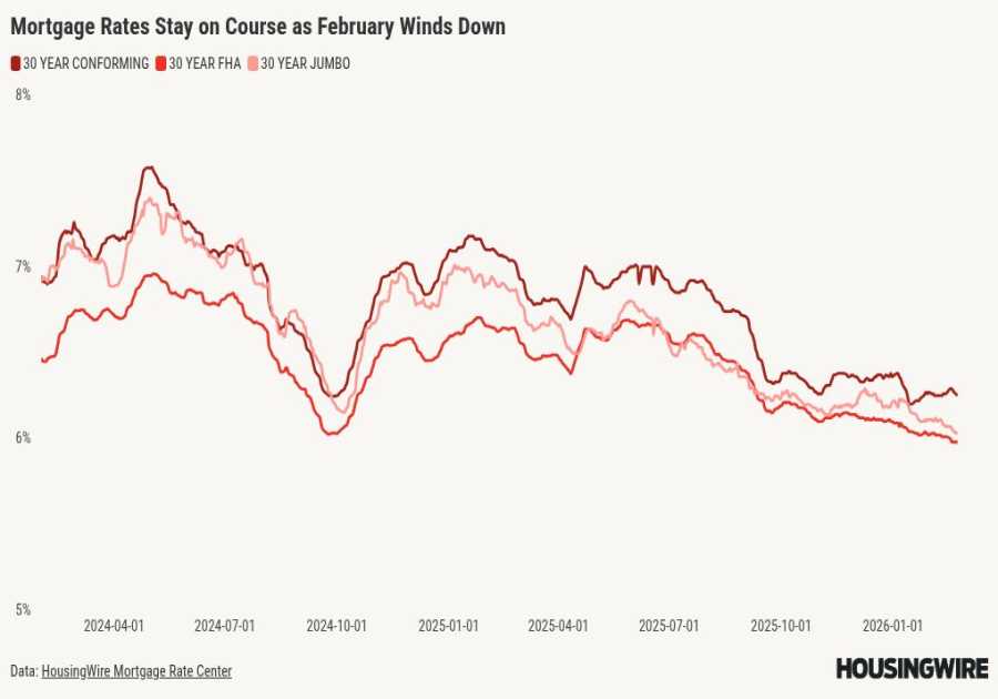 Where will mortgage rates go after Trump’s State of the Union address?