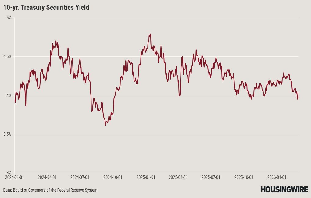 Markets are starting to price in escalation with Iran, but not fully yet 