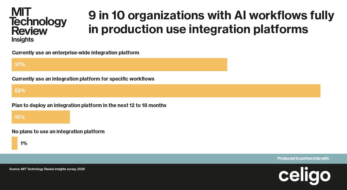 Bridging the operational AI gap