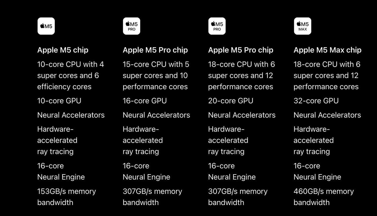 M5 cores compared