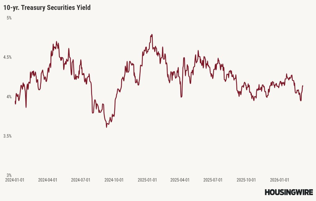 How will rising oil prices impact the U.S. housing market?