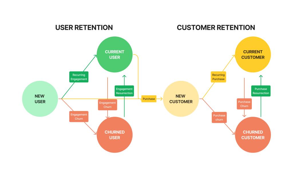 Customer health score dashboard used in retention analytics tools to assess B2B account risk