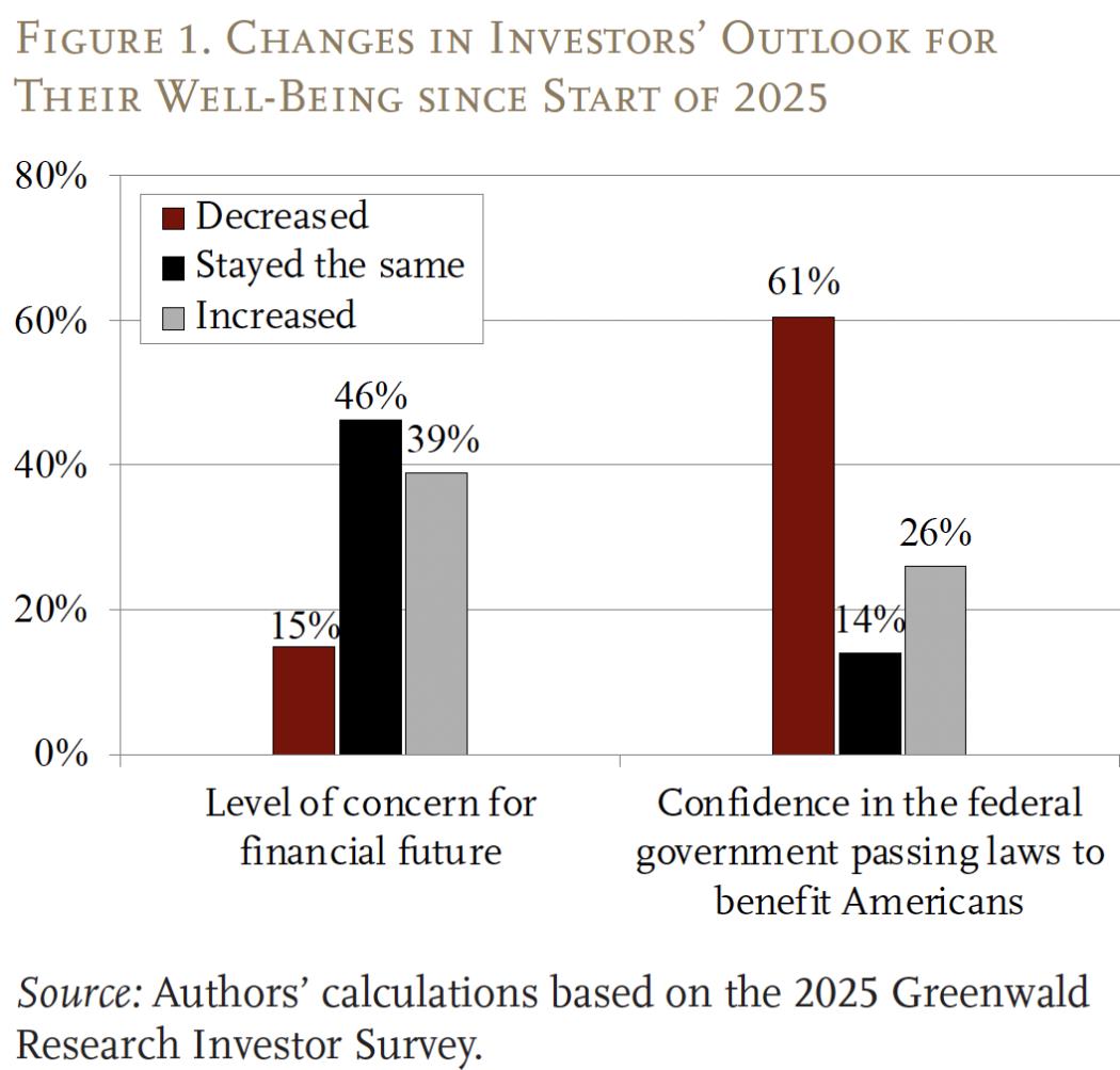 How policy uncertainty is reshaping senior retirement plans