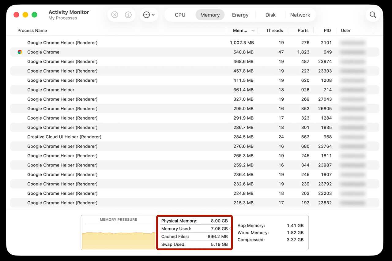Chrome macOS Activity Monitor