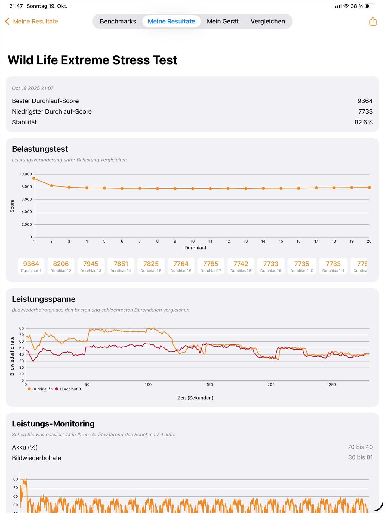 Der Wildlife Extreme Stress Test zeigt die Leistung unter Dauerlast.