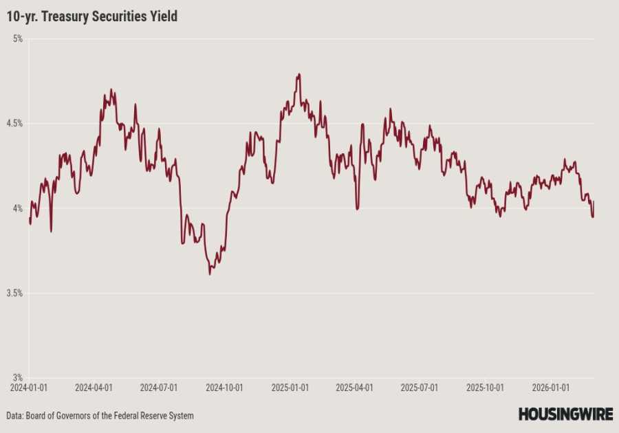 Markets are starting to price in escalation with Iran, but not fully yet 