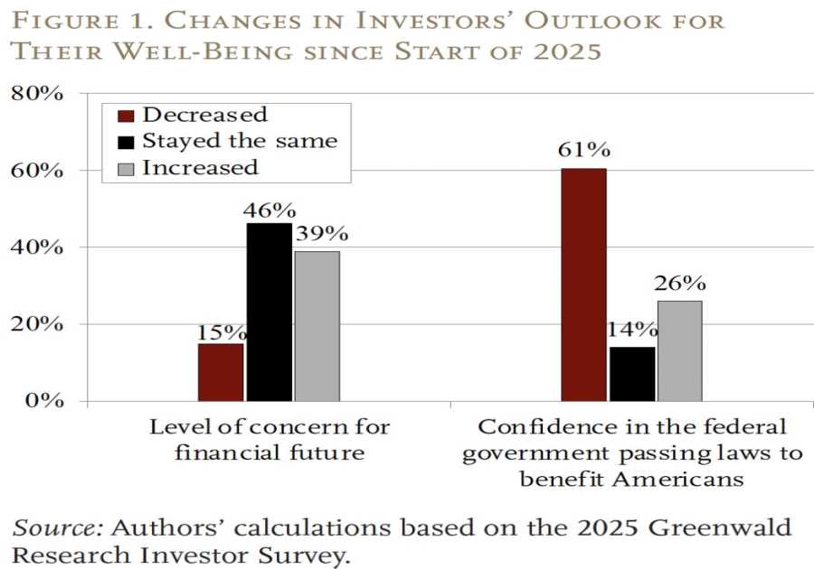 How policy uncertainty is reshaping senior retirement plans