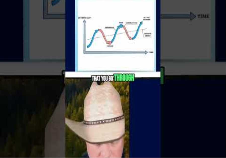 Understanding the Business Cycle: Trends You Must Know