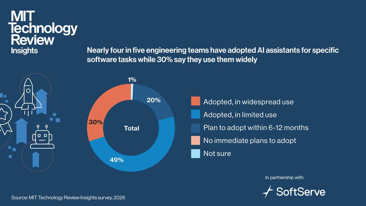Redefining the future of software engineering