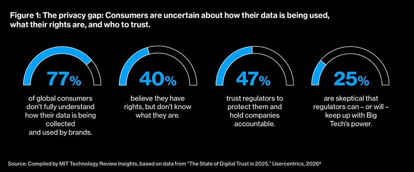Building trust in the AI era with privacy-led UX