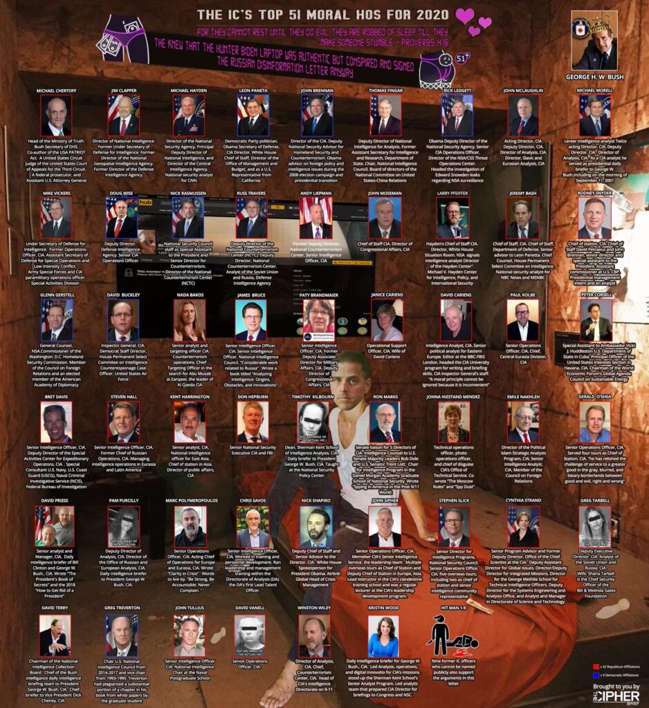 Flashback: LOCK THEM UP: FBI “Verified Authenticity of Hunter Biden Laptop in November 2019! – Then 51 Top Intel Officials Lied to American Public and Said it Was Russian Propaganda Before 2020 Election