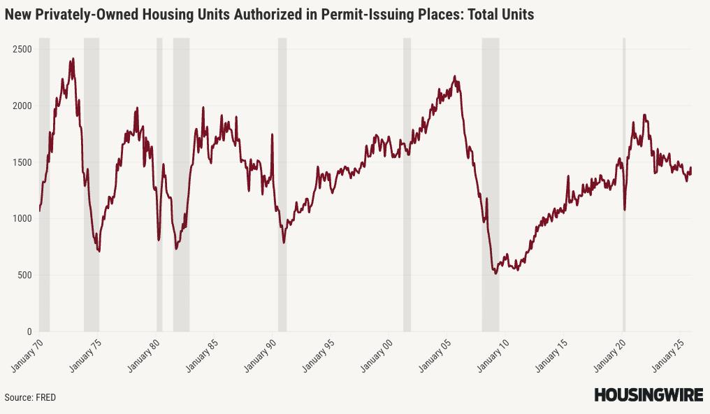 America’s housing shortage stems from more than overregulation, Fed report finds