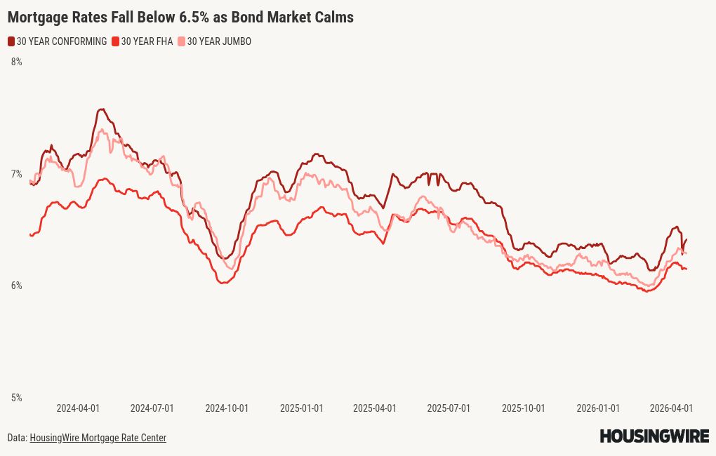 How will mortgage rates respond if the ceasefire in Iran expires?