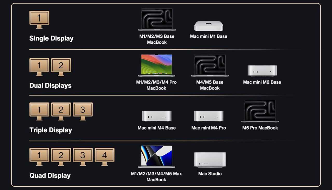 iVanky FusionDock Ultra Mac Monitors