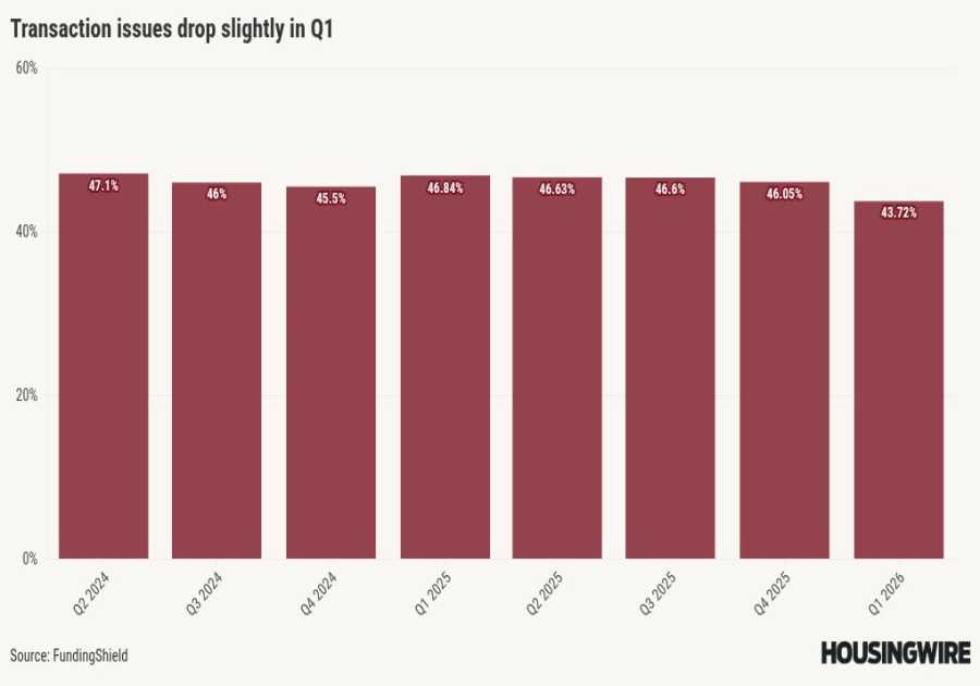Disconnected systems fueling title, wire fraud risks