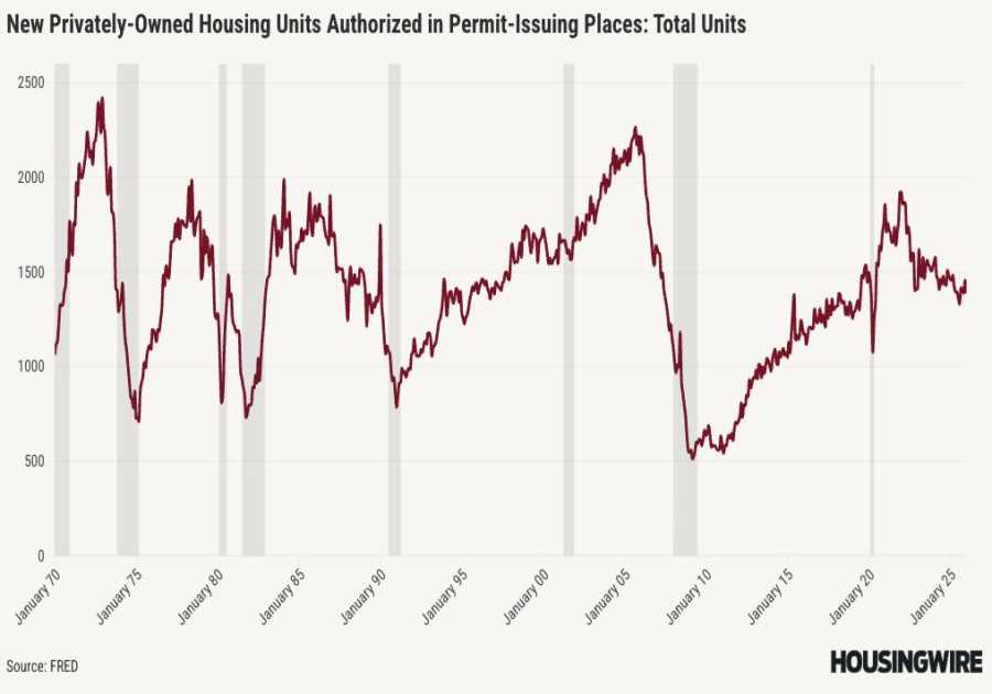 America’s housing shortage stems from more than overregulation, Fed report finds