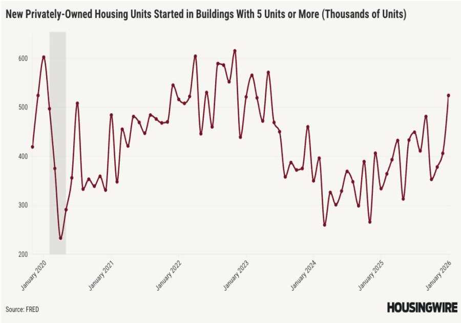 Multifamily players spot recovery signs amid risks and headwinds