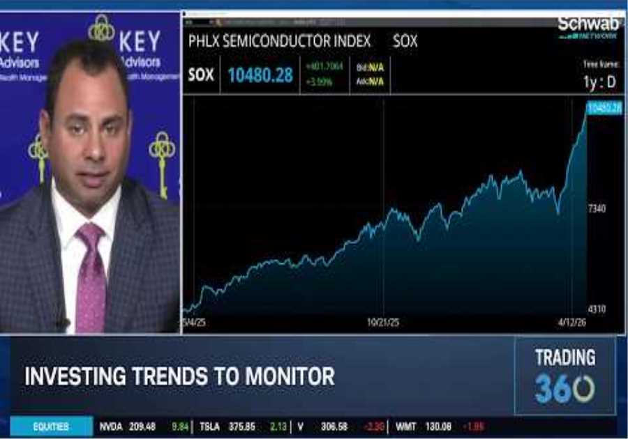 Ghabour: Trusting the Trends in Stock Market Until They Break