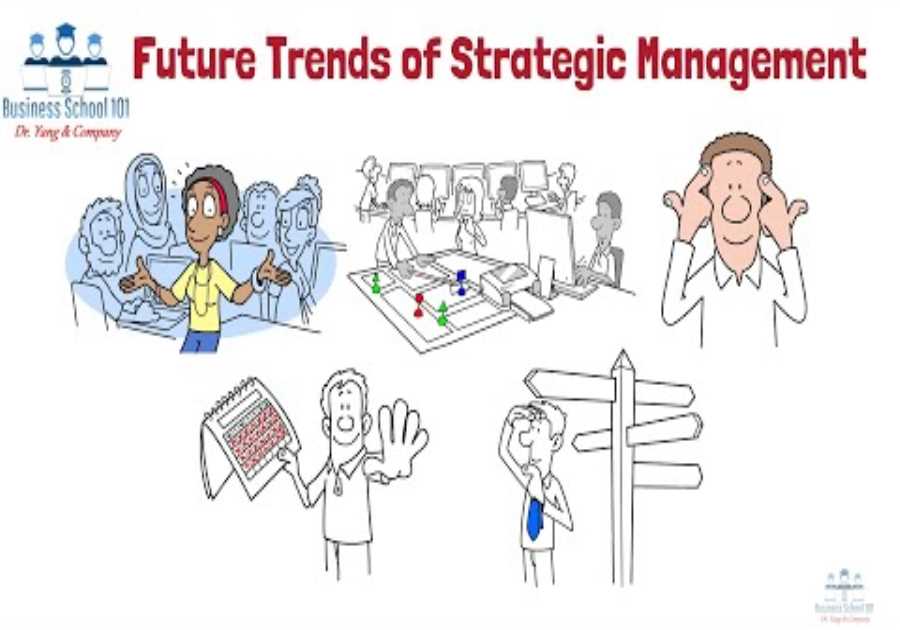 Future Trends of Strategic Management | From A Business Professor