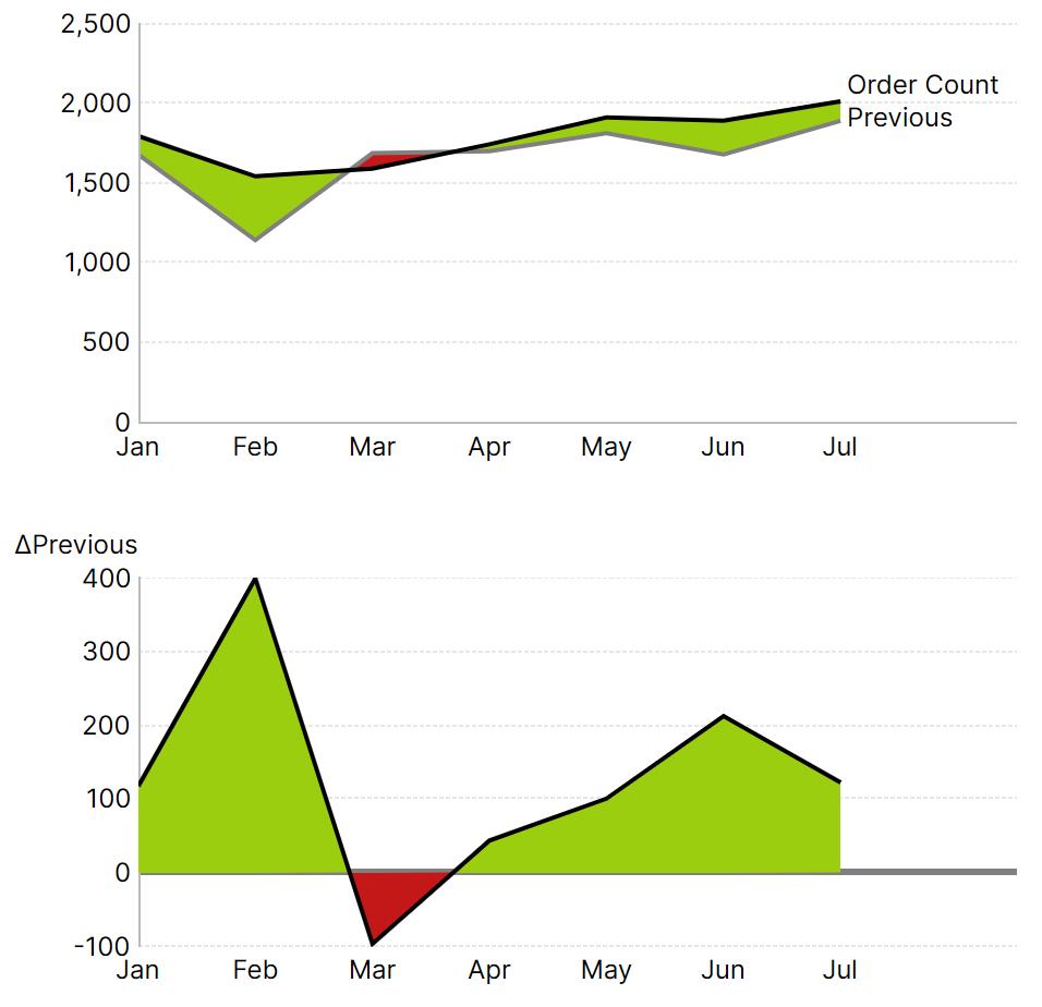 Chart 2 Range States