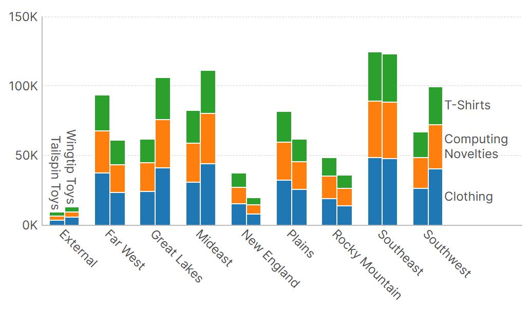 Chart 4 Stacked Groups