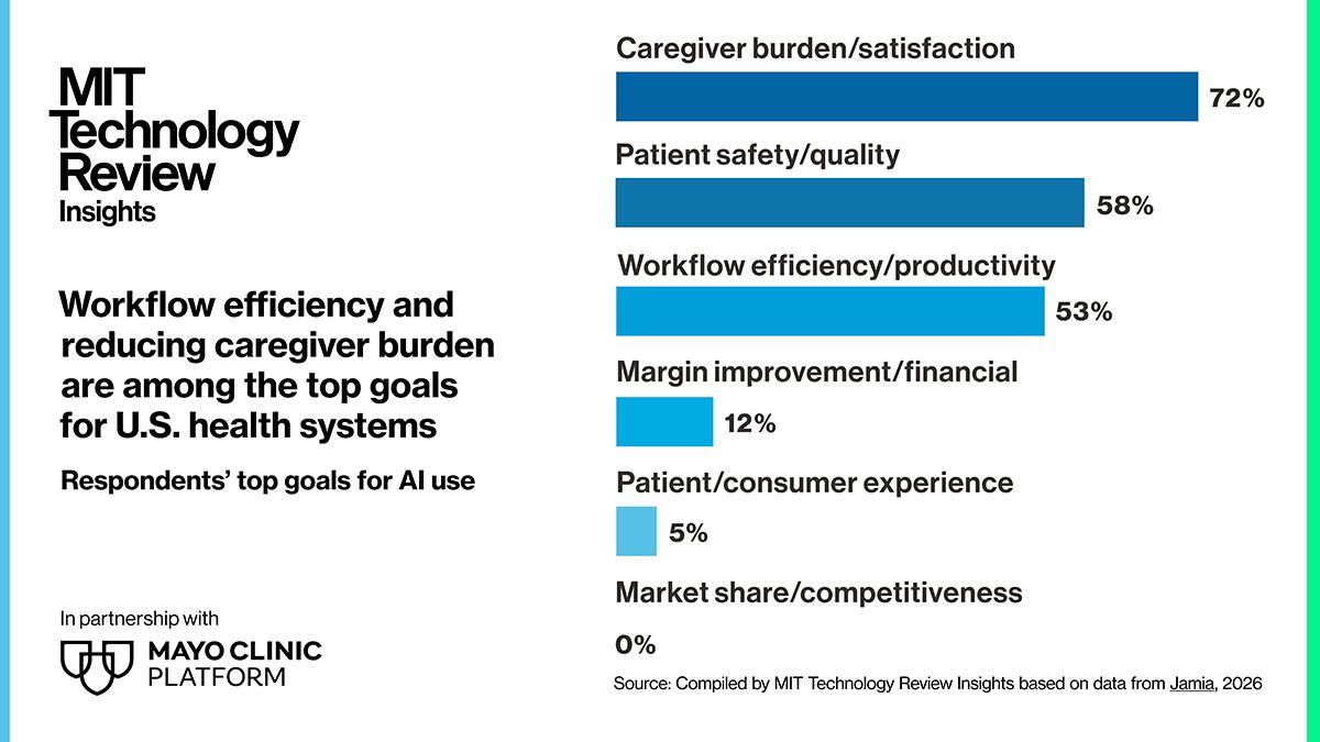 Tailoring AI solutions for health care needs