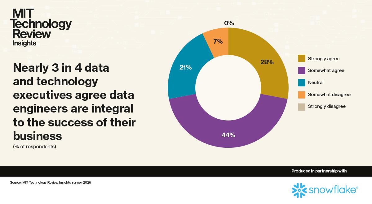 Redefining data engineering in the age of AI