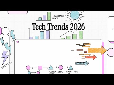 Deloitte Insights - Tech Trends 2026