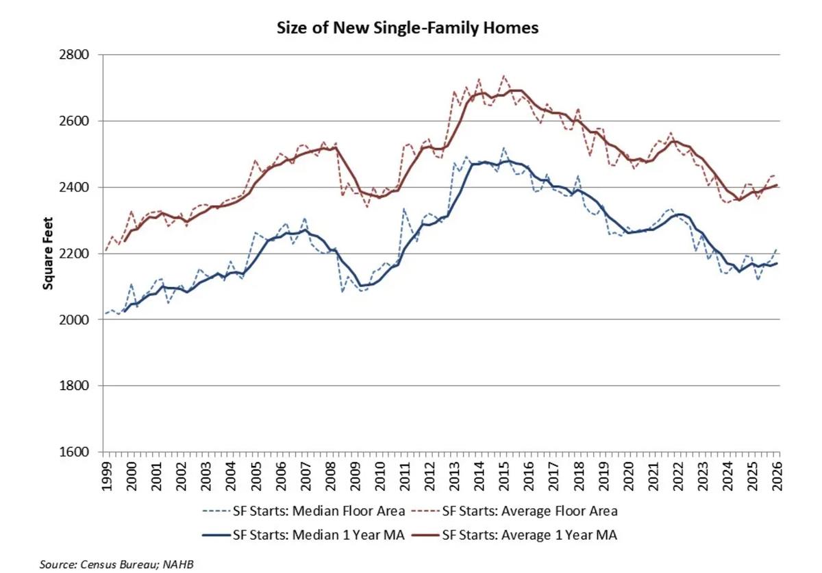 We have met one enemy of housing affordability … it is us