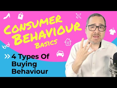 Four Types Of Buying Behaviour 🚙🏠😎👕 #MarketingPlan #BCorporation