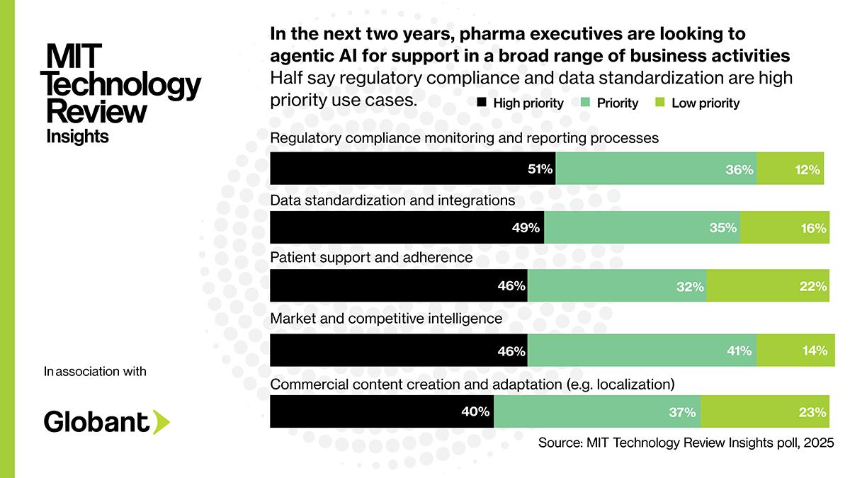 Transforming commercial pharma with agentic AI 