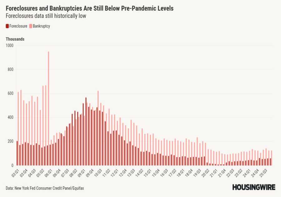 Why a 2008 housing crash can’t happen again