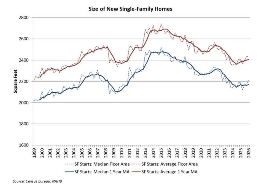 We have met one enemy of housing affordability … it is us