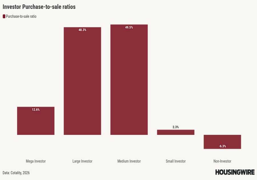 Small investors, not Wall Street, are tightening the path to homeownership