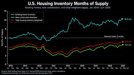 Open letter to FHFA, HUD, CFPB and Congress 