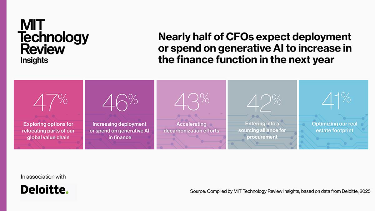 Partnering with generative AI in the finance function