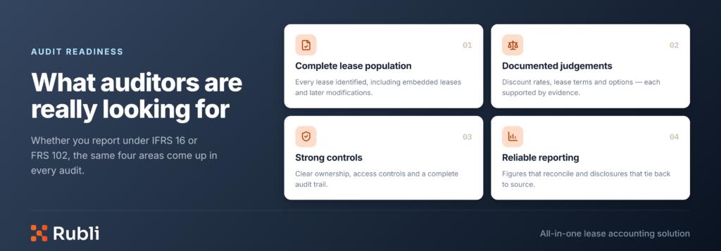 The 10 Questions Auditors Really Ask About Your Lease Accounting