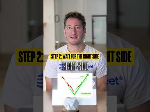 Most traders lose money trading trends 📉