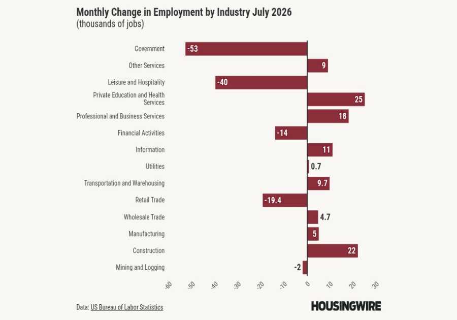 Will the negative jobs report hold off a September rate hike?