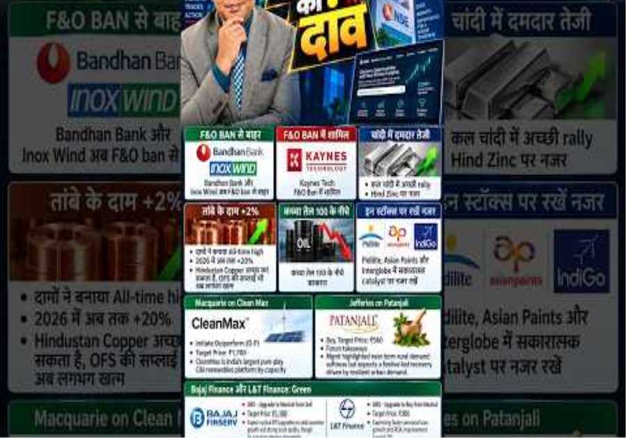 Today’s actionable stock ideas |  #anujsinghal | N18S