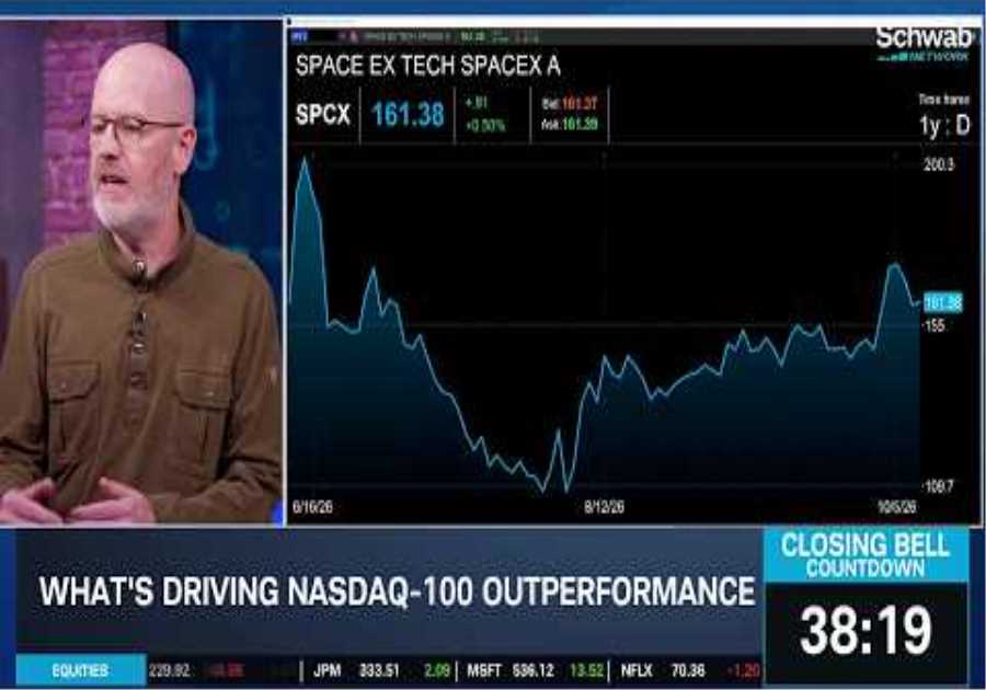 Kevin Davitt on Younger Generations' NDX Influence, Volatility & Options Trends