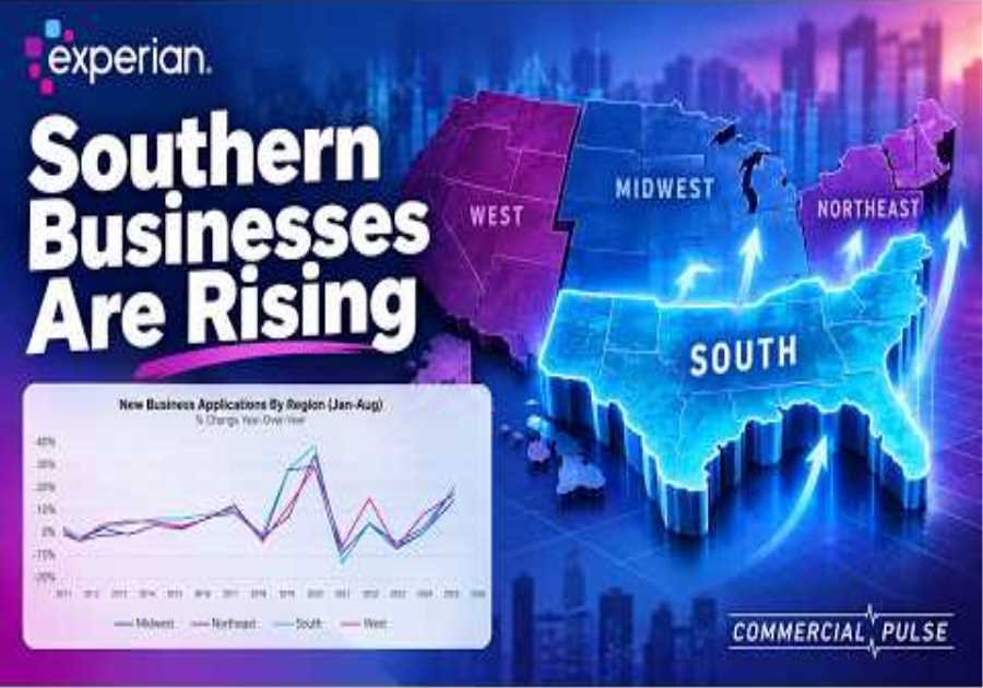 Where Are New Small Businesses Forming? Regional Credit Risk Trends in the South and West